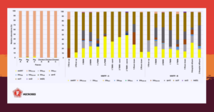 Diagram showing results of antimicrobial resistance genes identified with quantitative methods.