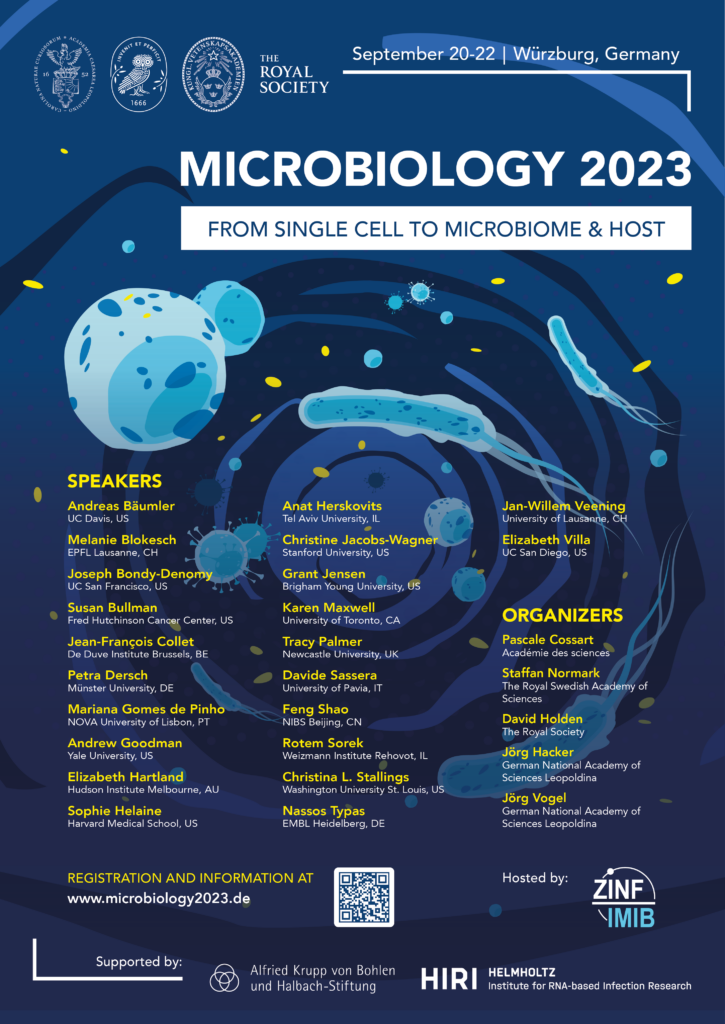 Microbiology 2023 from single cell to microbiome and host FEMS