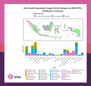 Geographic and ecosystem-specific distribution of WHO FPPL species reported in Indonesia.